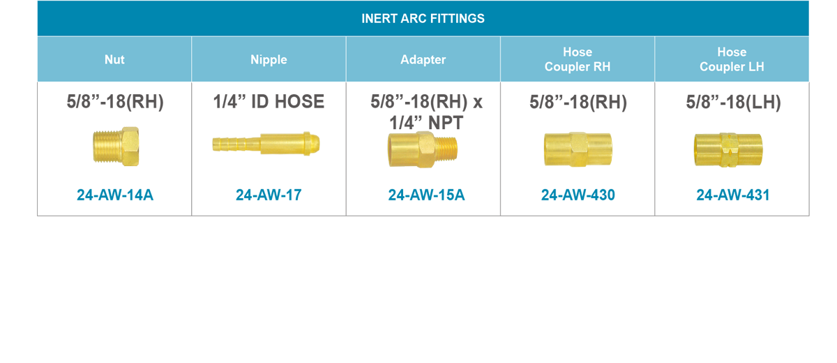 GENTEC Inert Arc Fittings